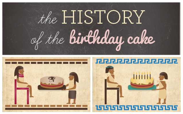 http://www.fergusonplarre.com.au/blog/wp-content/uploads/2014/03/history-of-birthday-cakes.jpg